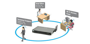 Mobility Inside the Office